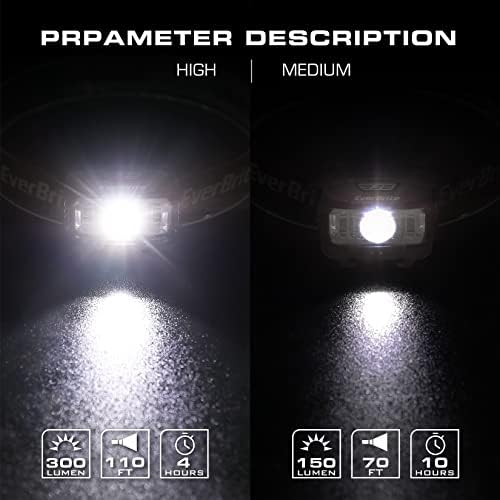 EverBrite Headlamp, 2 Pack Kids Headlamp with Red Light and Memory Function, Head Lamp for Adults and Kids with 5 Modes, Bright Headlamps for Camping, Running, Christmas Gifts, Batteries Included - Image 4