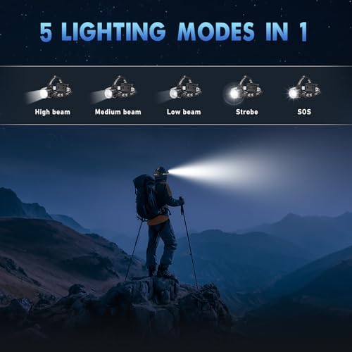OMALIGHT Rechargeable Headlamp, Super Bright LED Headlamp, 5 Modes Zoomable - Image 3
