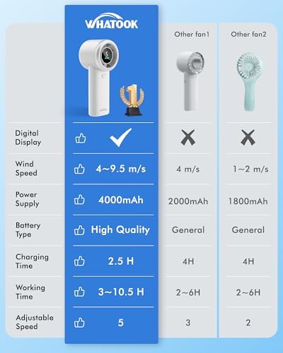 WHATOOK Portable Handheld Turbo Fan, 5 Speeds Mini Personal Fan with 4000mAh Rechargeable Battery, Small Pocket Fan for Travel Essentials, Beach, Office, Gifts for Women Men - Off White - Image 6