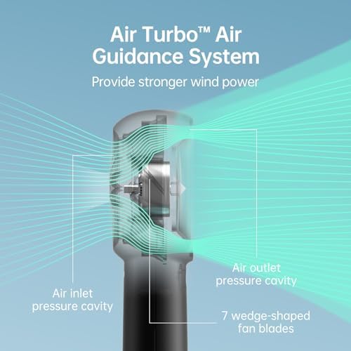 JISULIFE Portable Handheld Turbo Pocket Fan Rechargeable 6000mAh 5-Speed - Image 3