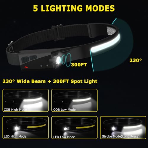 Rechargeable Headlamp 3PCS, 230° LED Head Lamp, Head Lights for Forehead - Image 2