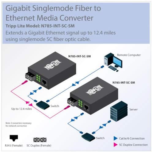 TRIPP LITE Network Copper RJ45 Ethernet to Fiber SC Duplex Singlemode Cable - Image 7