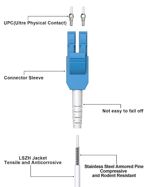 50M OS2 LC to LC Outdoor Armored Fiber Patch Cable, Uniboot Single Mode 9/125µm - Image 3