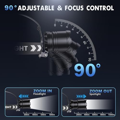 OMALIGHT Rechargeable Headlamp, Super Bright LED Headlamp, 5 Modes Zoomable - Image 4