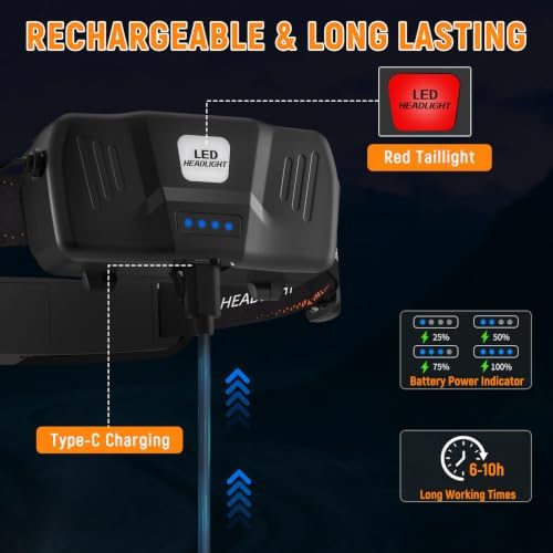 ZioeYiue LED Headlamp Rechargeable 2P, 230° Wide Beam Head Lamp for Adults - Image 5