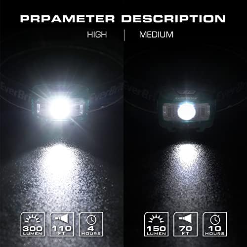 EverBrite Headlamp, 2 Pack Kids Headlamp with Red Light and Memory Function, Head Lamp for Adults and Kids with 5 Modes, Bright Headlamps for Camping, Running, Christmas Gifts, Batteries Included - Image 4