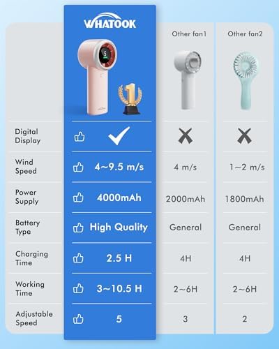 WHATOOK Portable Handheld Turbo Fan, 5 Speeds Mini Personal Fan with 4000mAh Rechargeable Battery, Small Pocket Fan for Travel Essentials, Beach, Office, Gifts for Women Men - Light pink - Image 6