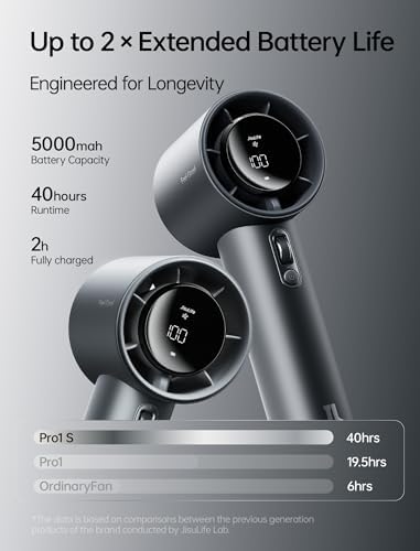 JISULIFE Handheld Fan Pro1S - Next-Gen Airflow: Up to 40H Runtime - Image 3