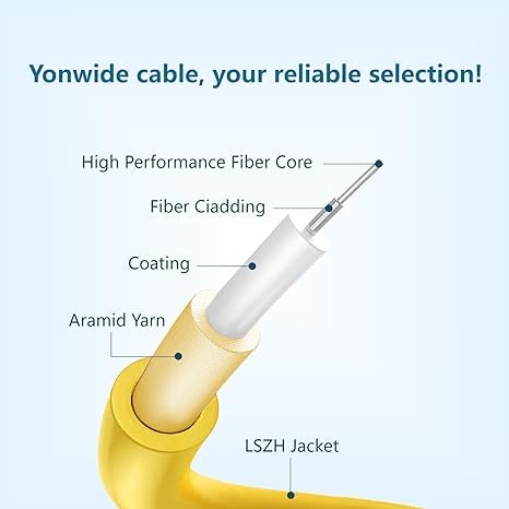 Yonwide Single Mode Fiber Lc to Lc 2m 5 Pack, OS2 Single Mode Fiber Patch Cable - Image 3