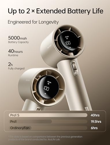 JISULIFE Handheld Fan Pro1S - Next-Gen Airflow: Up to 40H Runtime - Image 3