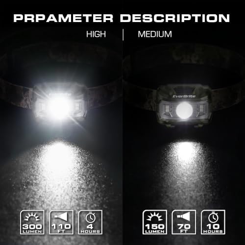 EverBrite Headlamp, 300 Lumens LED Head Lamp for Kids & Adults, Red Light - Image 4