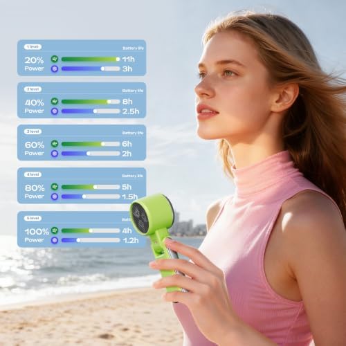 SHEWIND Portable Handheld Fan with Ice Cooling - 5 Gear High Speed Turbo Personal Fan Rechargeable, Up to 11 Hrs, Mini Hand Fans for Travel Essentials, Beach Vacation, Gifts for Women, Men (Green) - Image 5