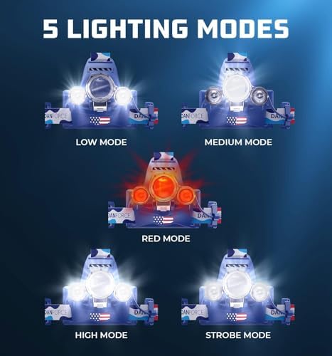 DanForce Headlamp. USB Rechargeable LED Head Lamp. Ultra Bright LUMINUS 1080 Lumen Headlamp Flashlight + Red Light. HeadLamps for Adults, Camping, Outdoors & Hard Hat Light. Zoomable IPX54 Headlight - Image 6