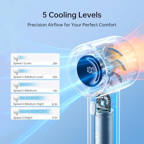 JISULIFE Handheld Turbo Fan Life10S, 28H Max Runtime, Strong Wind, Gray - Image 2