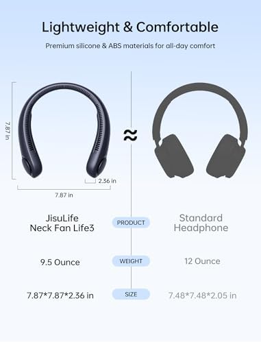 JISULIFE Portable Neck Fan, Hands Free Bladeless Fan, 5 Speeds, 4000 mAh - Image 3