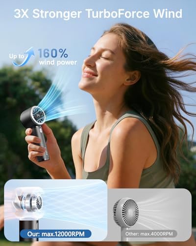 SWEETFULL Portable Handheld Fan, Mini Rechargeable Personal Hand Fan - Image 2