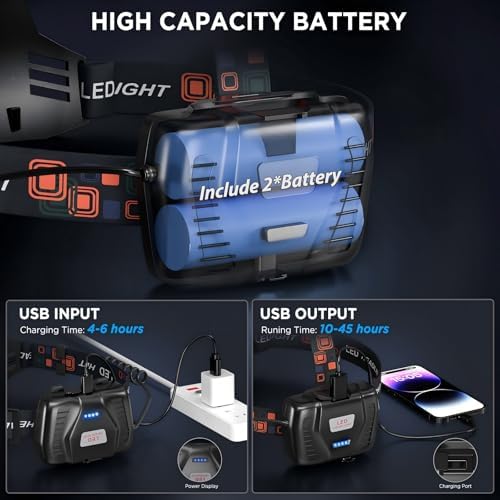 NJ FOREVER LED Rechargeable Headlamp, 3000 Lumens Super Bright Head Lamp with 5 Modes, 90°Adjustable, USB Rechargeable, Waterproof LED Headlamps for Adults Camping, Hiking, Climbing (2 Pack) - Image 3