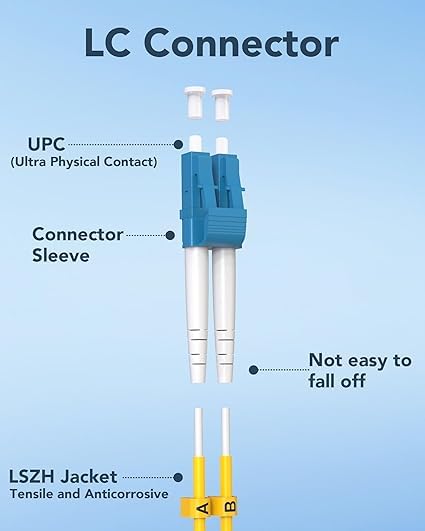 6 Pack OS2 LC to LC Fiber Patch Cable 2m, Individually Tested LC LC Single Mode - Image 8