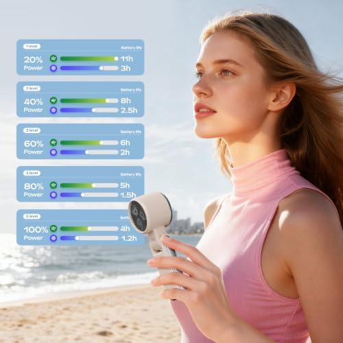 SHEWIND Portable Handheld Fan with Ice Cooling - 5 Gear High Speed Personal Turbo Fan Rechargeable, Up to 11 Hrs, Mini Hand Fans for Travel Essentials, Beach Vacation, Gifts for Women, Men (Cream) - Image 5
