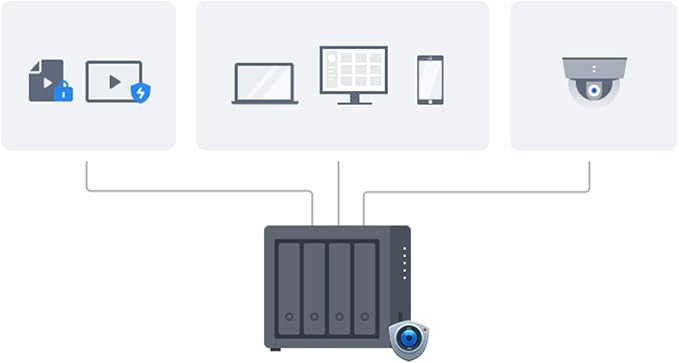 Synology DS925+ NAS Server Bundle 4 Bay - Image 4
