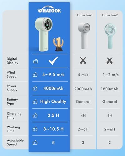 WHATOOK Portable Handheld Turbo Fan, 5 Speeds Mini Personal Fan with 4000mAh Rechargeable Battery, Small Pocket Fan for Travel Essentials, Beach, Office, Gifts for Women Men - Mint Green - Image 6