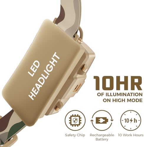 DanForce Headlamp. USB Rechargeable LED Head Lamp. Ultra Bright LUMINUS 1080 Lumen Headlamp Flashlight + Red Light. HeadLamps for Adults, Camping, Outdoors & Hard Hat Light. Zoomable IPX54 Headligh - Image 4