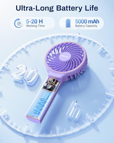 SWEETFULL Handheld Fan, Portable Fan, 5000mAh Rechargeable Battery, 6 Speed Wind, LED Display, Personal Mini Travel Fan with Backup Power, Hand Held Fan USB Foldable Electric Fan for Women Girl - Image 2