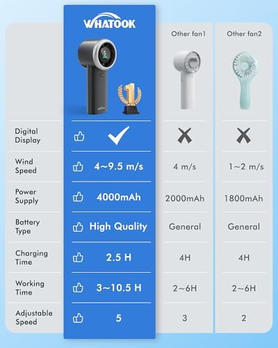 WHATOOK Portable Handheld Turbo Fan, 5 Speeds Mini Personal Fan with 4000mAh Rechargeable Battery, Small Pocket Fan for Travel Essentials, Beach, Office, Gifts for Women Men - Matte Black - Image 6