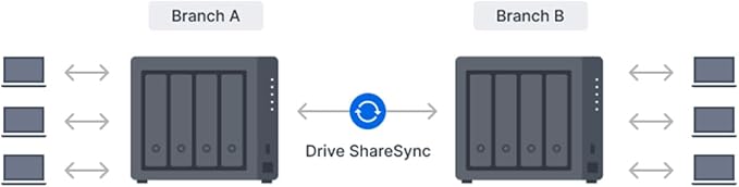 Synology DS925+ NAS Server Bundle 4 Bay - Image 3