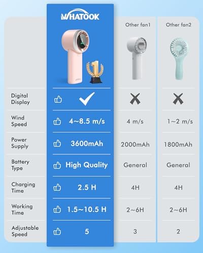 WHATOOK Portable Handheld Turbo Fan - Image 5