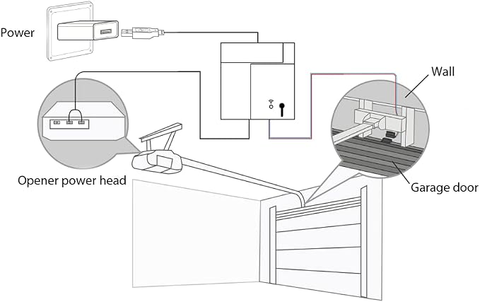 Homekit Smart Garage Door Opener Controller Works - Image 4