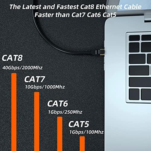 Cat 8 Ethernet Cable, 20FT High Speed Heavy Duty 26AWG Cat8 LAN Network Cable - Image 2
