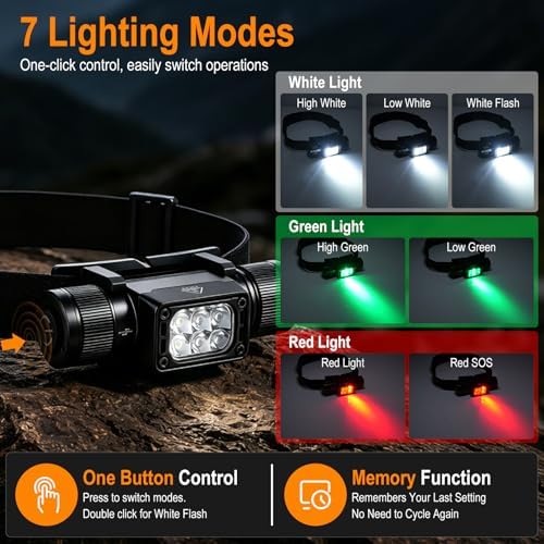 HP360 Rechargeable Headlamp Gift Set, 1000 Lumens LED Head Lamp with First Aid Kit, Emergency Blanket, Multi Tool, Whistle & Compass, IP67 Waterproof, Gift for Men, Father's Day Birthday Christmas - Image 4