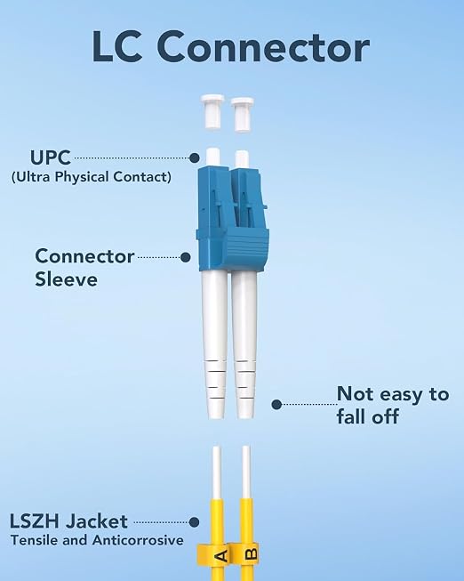 OS2 LC to LC Single Mode Fiber Patch Cable 7M Duplex, 1G/10G/40Gbps, Compatible - Image 6