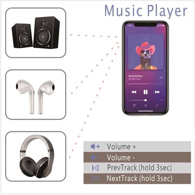 BT Multimedia Music Player Remote Control - Image 6