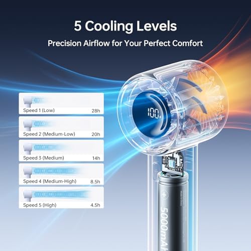 JISULIFE Life10S Portable Handheld Turbo Fan, 5000mAh Rechargeable, 5-Speed - Image 2