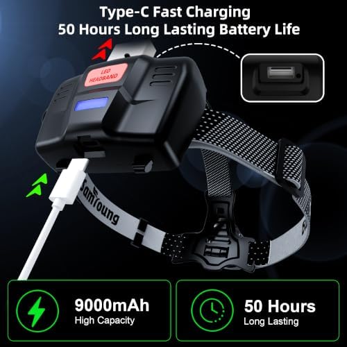 Samyoung High Lumens LED Headlamp Rechargeable, Up to 50H Runtime - Image 4