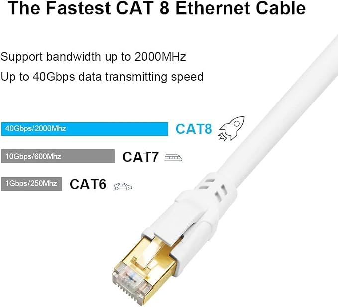 Yauhody CAT 8 Ethernet Cable 10FT, 40Gbps High Speed 2000MHz SFTP 26AWG - Image 2