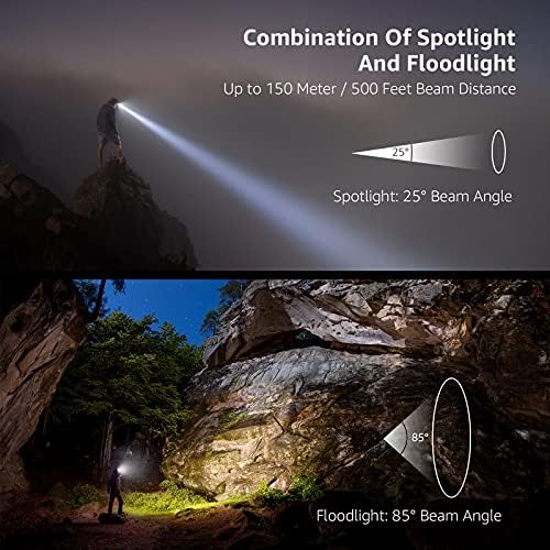 Lighting EVER LED Headlamp Rechargeable IPX4 Waterproof Headlight 3 Pack - Image 3