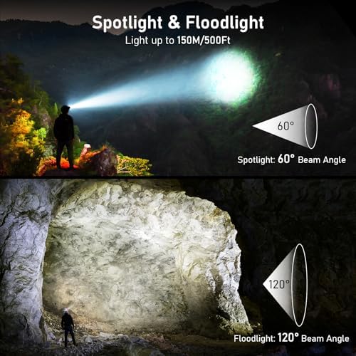 Blukar LED Headlamp Rechargeable, 2000L Super Bright Headlight Flashlight - Image 3