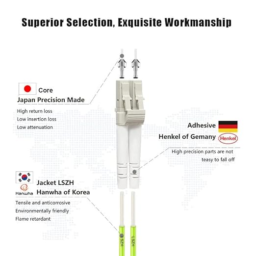 FLYPROFiber- 15M OM5 LC to LC Fiber Patch Cable, Length Options: 0.2m-20m - Image 2