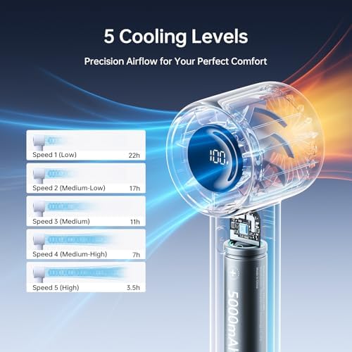 JISULIFE Portable Handheld Fan, 4000mAh Rechargeable, 5-Speed - Blue - Image 4