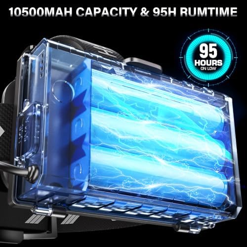FINICO Rechargeable LED Headlamp 99000 High Lumens,95 Hours Long Lasting - Image 4