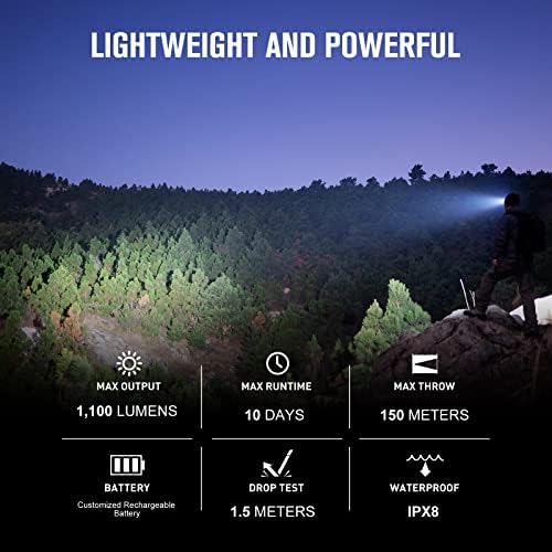 OLIGHT Perun 2 Mini Headlamp Rechargeable, 1100 Lumens, Red Light, Orange - Image 2