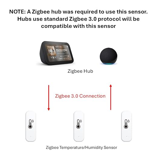 Zigbee Temperature and Humidity Sensor, Wireless Thermometer - Image 2