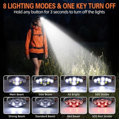 MIOISY Led Headlamp Rechargeable 3 Pack, Super Bright Headlight Flashlight - Image 2
