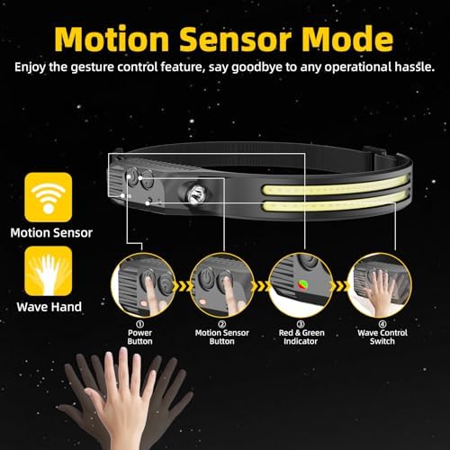 Beccason 3PCS Headlamp Flashlight, 230° Head Lamps LED Rechargeable Camping - Image 3