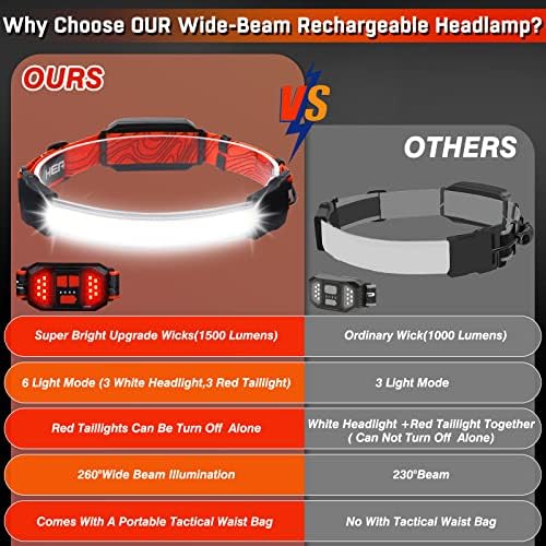 Rechargeable Headlamp,Super Bright 1500 Lumens 6 Modes Head Lamp Led Rechargeable with Tail Red Light,Wide Beam Led Headlamp Waterproof for Adults Outdoor Camping Hiking Hunting Accessories - Image 2