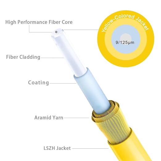 1m OS2 LC to LC Single Mode Fiber Patch Cables, Options 7inch~1000ft, SM - Image 4