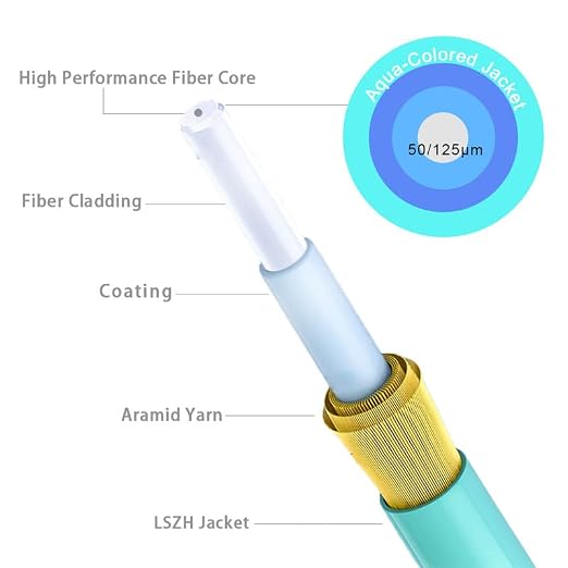 OM3 Fiber LC to LC 20m, Options 7in~500ft, Fiber Patch Cable Duplex, 50/125μm - Image 4